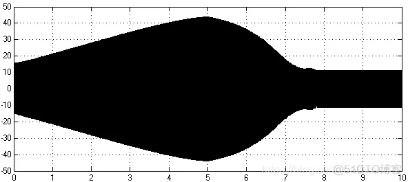 基于Matlab/SimPowerSystem的 交流调速系统的仿真_原理图_06